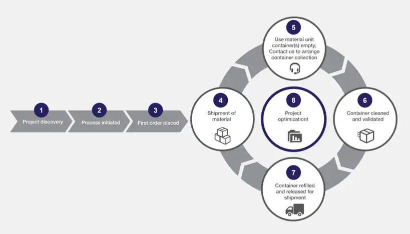 EVOS S1000 Spatial Imaging System