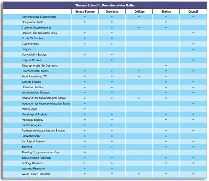 applications Applications