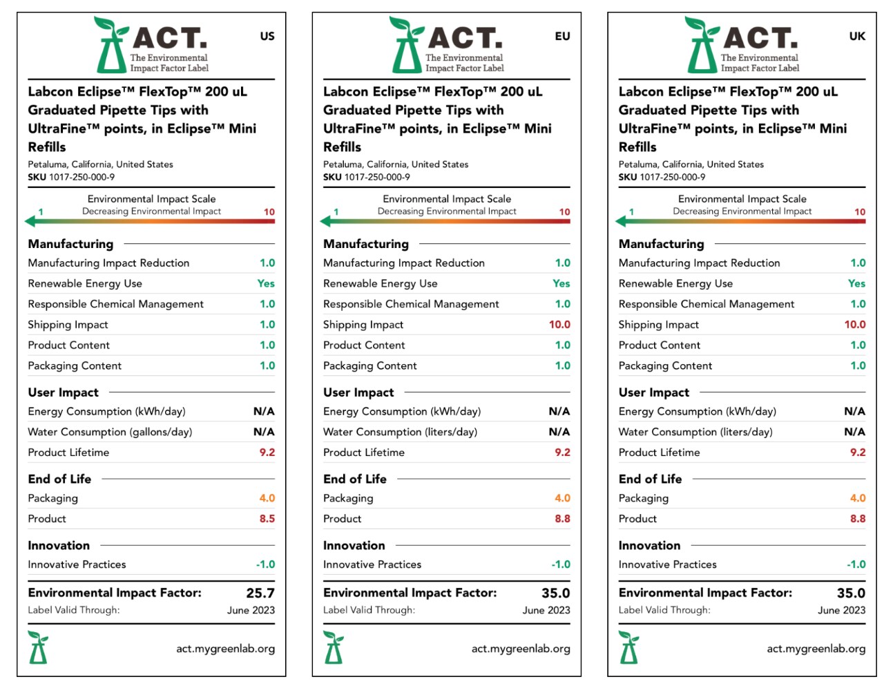 ACT Labels ACT Labels